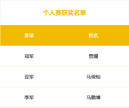 ug环球直播图片